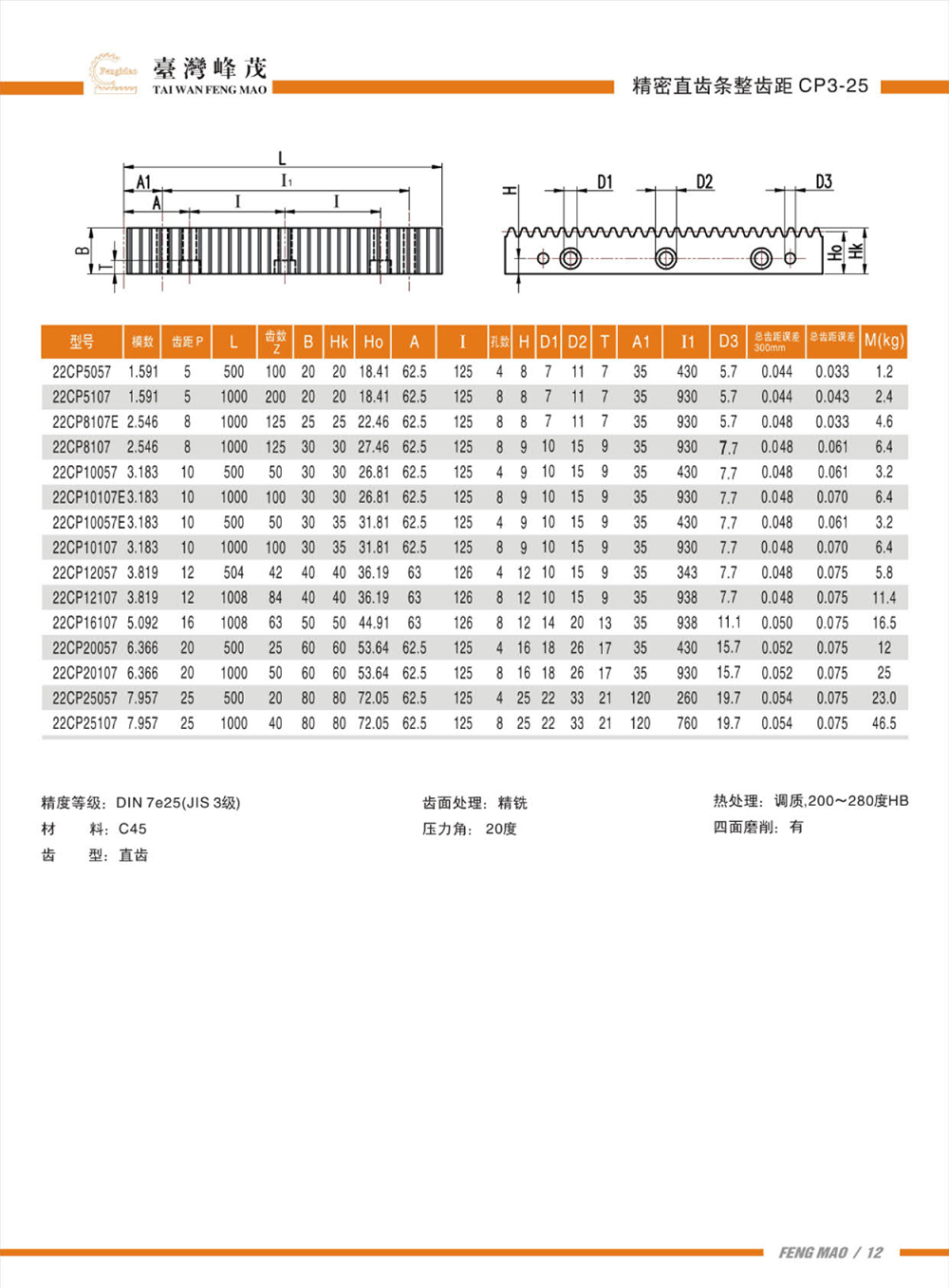 精密直齒條整齒距CP3-25（DIN7級）產(chǎn)品參數(shù)