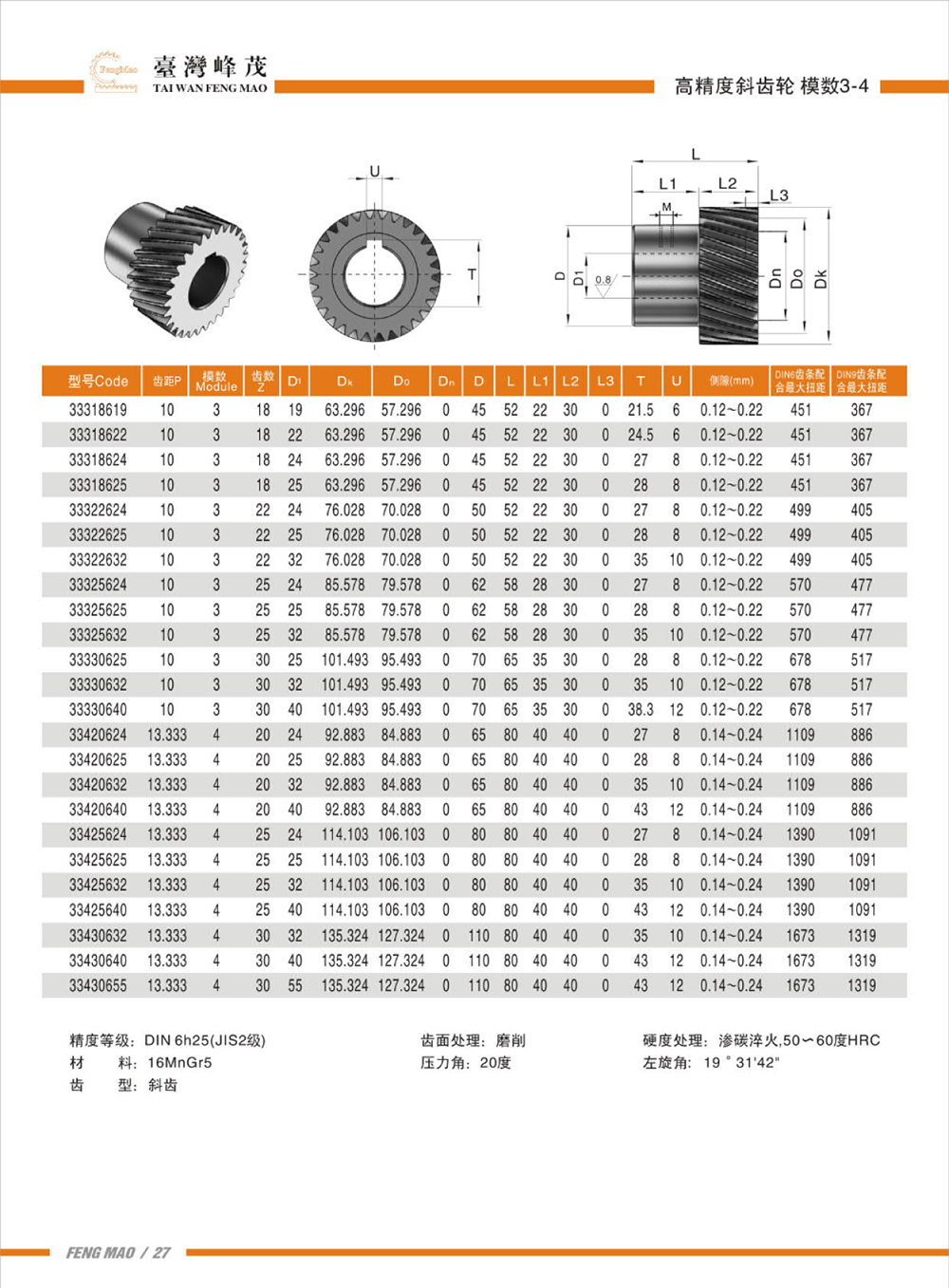 高精度斜齒輪模數(shù)3-4產(chǎn)品參數(shù)