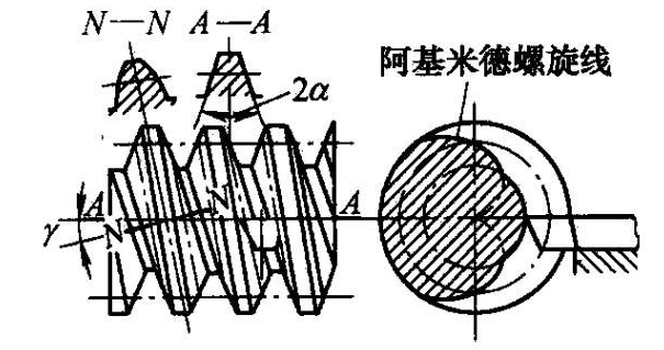 圓柱蝸輪蝸桿