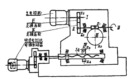 動力頭齒輪傳動系統(tǒng)內(nèi)部結(jié)構(gòu)