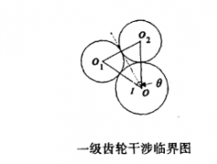 多軸動(dòng)力頭齒輪布局問題解決方案