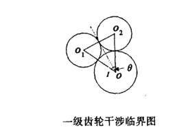 不加過(guò)輪齒輪傳動(dòng)機(jī)構(gòu)動(dòng)力齒輪發(fā)生干涉時(shí)的臨界圖