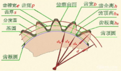 齒輪模數(shù)計算公式（供參考了解）