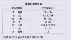 磨齒齒輪加工的裝夾要求及砂輪的選擇